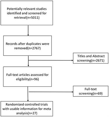 Efficacy of Off-Label Therapy for Non-alcoholic Fatty Liver Disease in Improving Non-invasive and Invasive Biomarkers: A Systematic Review and Network Meta-Analysis of Randomized Controlled Trials